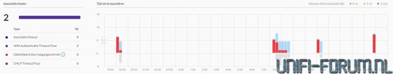 Unifi WPA Fout.jpg