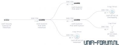 Screenshot_2020-03-11 UniFi Network Controller Martin.png