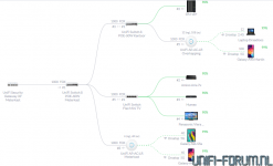 Screenshot_2020-03-18 UniFi Network Controller Martin.png