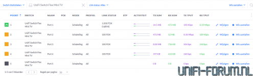 Screenshot_2020-03-18 UniFi Network Controller Martin(1).png