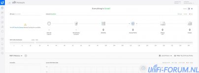 Unifi dashboard.JPG