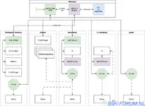 Netwerk thuis.drawio.webp Netwerk thuis.drawio.webp