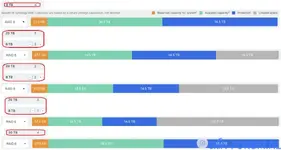 raid vervanging groei.webp