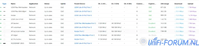 snelheid netwerk.webp