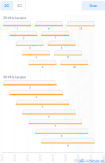 Screenshot 2021-11-20 at 20-06-49 UniFi Network - UDMPRO NiksInfra.png