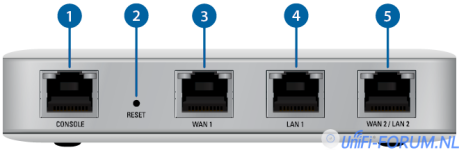 USG_Ports_Side_LEDs_Off.png USG_Ports_Side_LEDs_Off.png