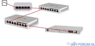 Unifi.jpg Unifi.jpg