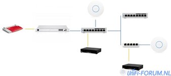 Unifi.jpg