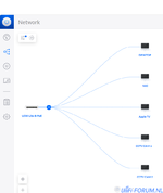 Netwerk.png Netwerk.png