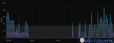 2023-10-16 21_46_56-UniFi Network - Dream Machine Pro and 3 more pages - Personal - Microsoft​...png