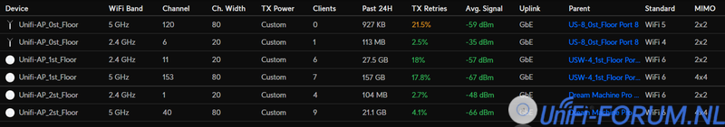 2023-10-30 21_13_18-UniFi Network - Dream Machine Pro and 1 more page - Personal - Microsoft ...png 2023-10-30 21_13_18-UniFi Network - Dream Machine Pro and 1 more page - Personal - Microsoft ...png