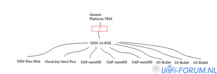 Netwerk.png Netwerk.png
