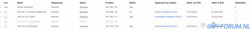 Geen internet Unifi Acces points 2.PNG